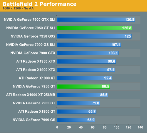 Battlefield 2 Performance